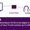 Marmitek BoomBoom 55 HD Low Latency BT Transmitter Stream Music to 2 Headphones Simultaneously