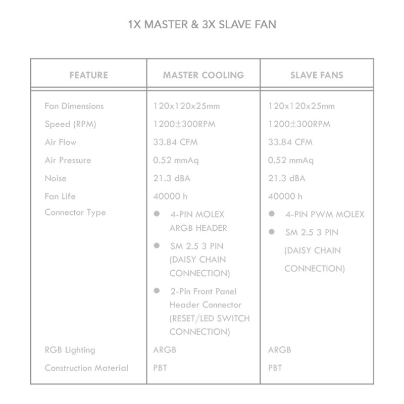 Armaggeddon Gaming Cooling Fan Set 4pcs ARGB KIT 6000 Pro Black